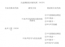 2024考研專業目錄：中國艦船研究院(大連測控技術研究所)2024年碩士研究生招生專業目錄