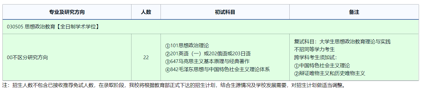 2025考研專業(yè)目錄:東北師范大學思想政治教育研究中心2025年全國統(tǒng)考碩士研究生招生專業(yè)目錄