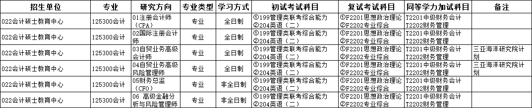 2025MPAcc專業(yè)目錄:中國海洋大學(xué)2025年MPAcc碩士研究生招生專業(yè)目錄