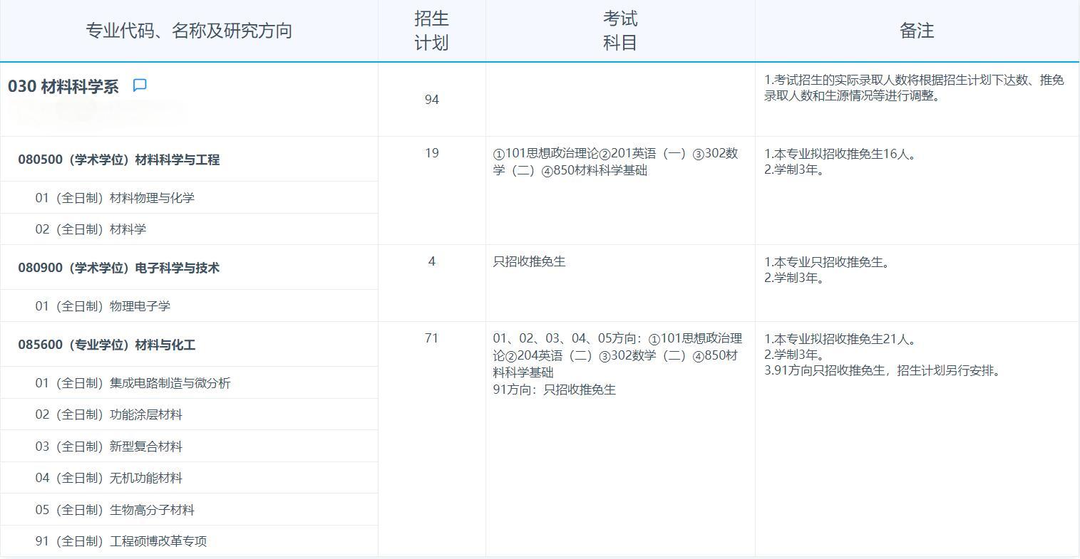 2025考研專業(yè)目錄：復旦大學材料科學系2025年招收攻讀碩士學位研究生專業(yè)目錄