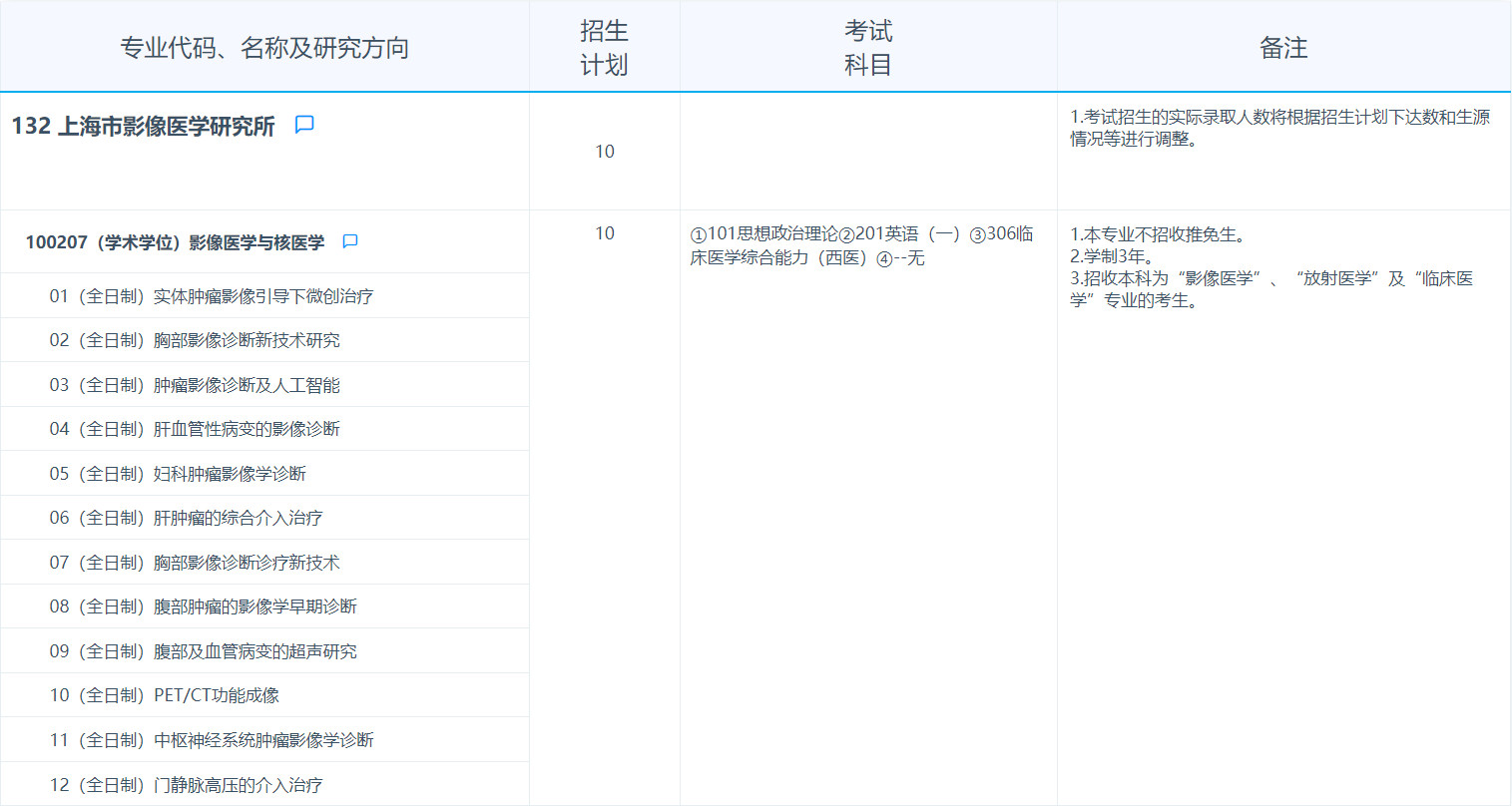 2025考研專業目錄：復旦大學上海市影像醫學研究所2025年招收攻讀碩士學位研究生專業目錄