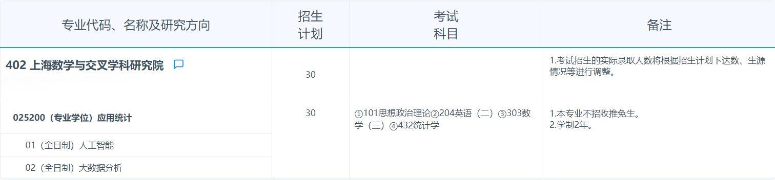 2025考研專業目錄：復旦大學上海數學與交叉學科研究院2025年招收攻讀碩士學位研究生專業目錄