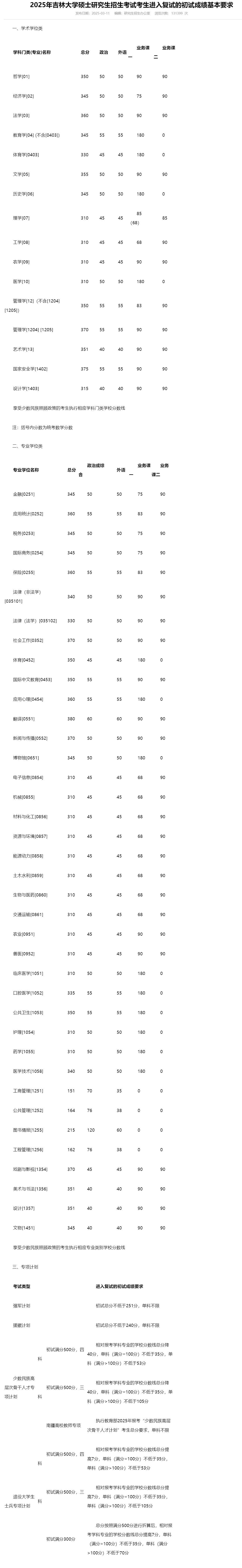 2025考研34所自主劃線分數線：2025年吉林大學碩士研究生招生考試考生進入復試的初試成績基本要求