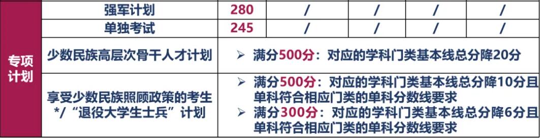 2025考研34所自主劃線分?jǐn)?shù)線:北京理工大學(xué)2025年碩士研究生招生學(xué)校復(fù)試基本分?jǐn)?shù)線